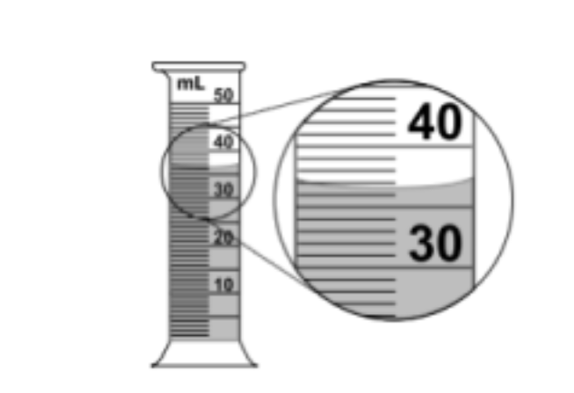 Graduated cylinder measurement